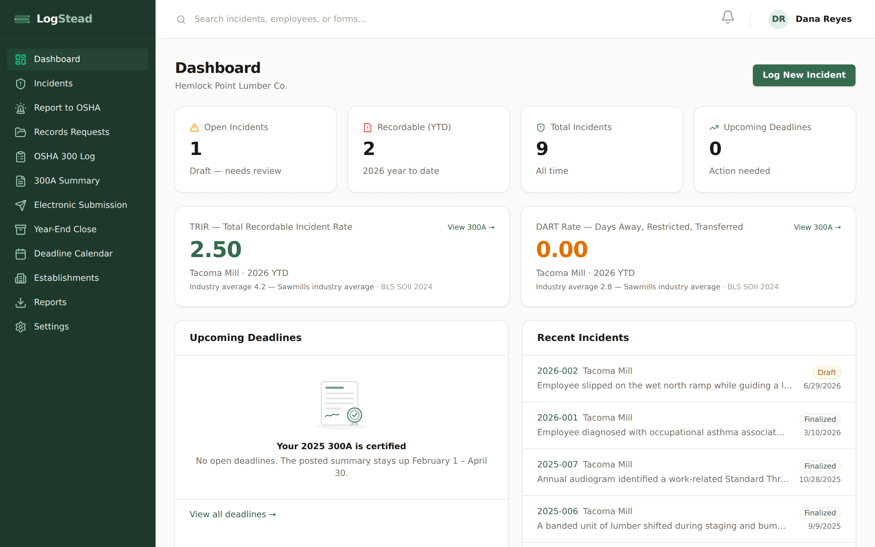 LogStead dashboard showing open incidents, year-to-date recordable cases, TRIR and DART rates with BLS industry-average benchmarks, upcoming deadlines, and recent incidents for a sample company