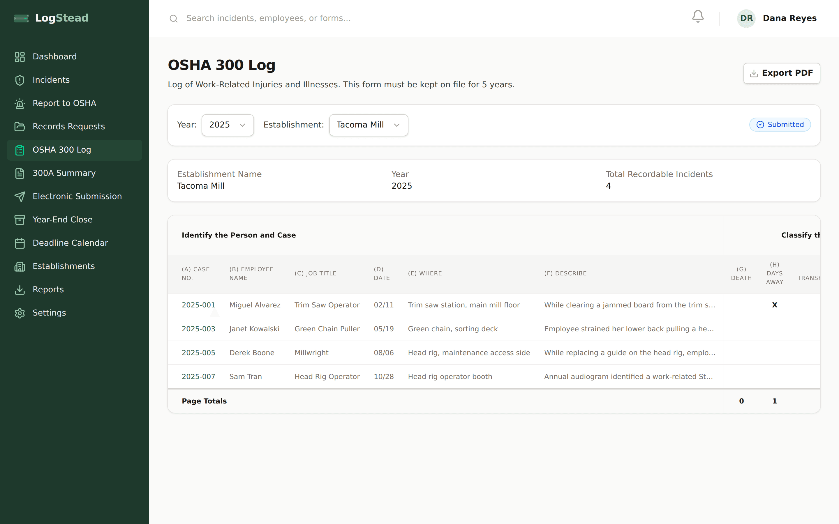 A completed OSHA 300 Log with classified cases, day counts, and column totals